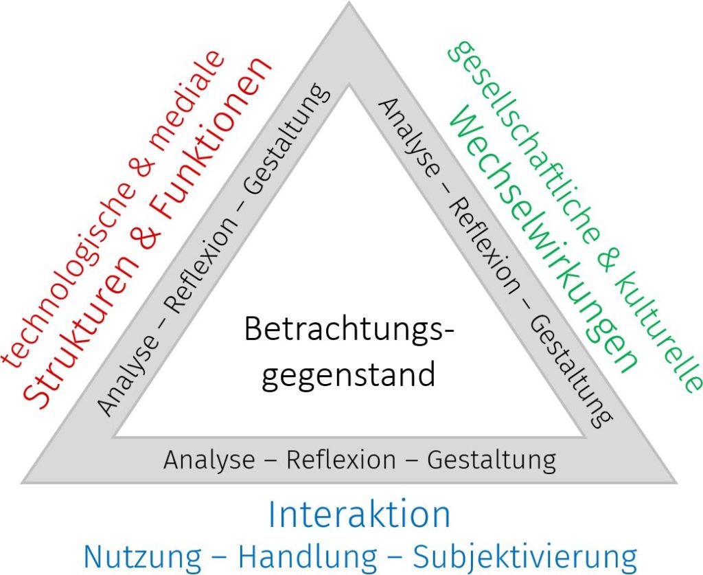 Frankfurt-Dreieck